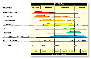 [diagram of V-Model]