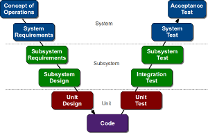 Process models – NeoPragma LLC